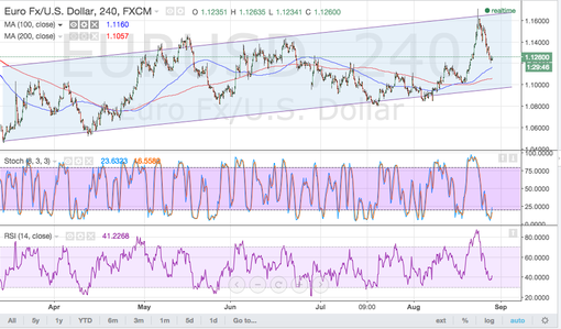 rsz_150828_eurusd