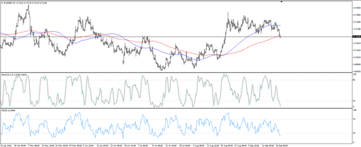 rsz_150922_eurgbp