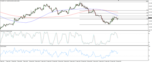 rsz_150924_eurjpy