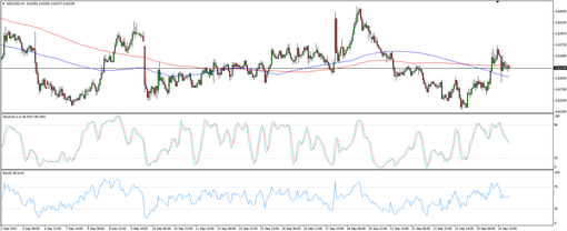 rsz_150925_nzdusd