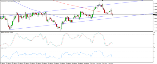 rsz_151005_audusd