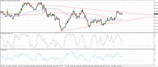 rsz_151014_eurjpy