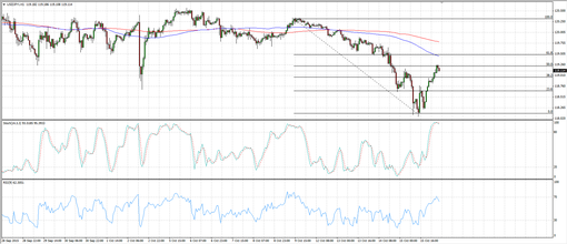 rsz_151016_usdjpy