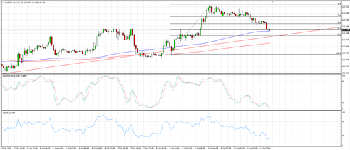 rsz_2151013__chfjpy