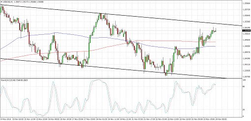 USDCAD10
