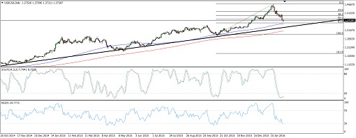 USDCAD4