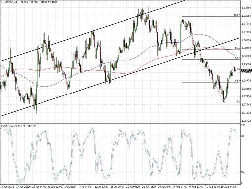 USDCAD4