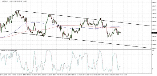 usdcad510