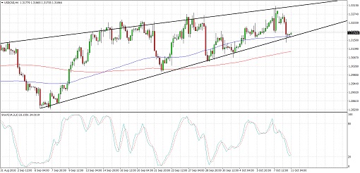 USDCAD6