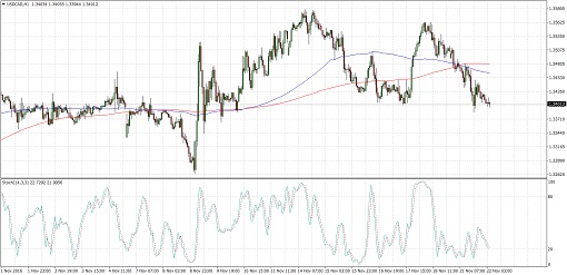USDCAD8