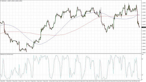 usdcad.510