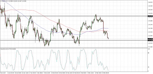 USDJPY
