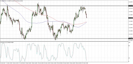 USDJPY2