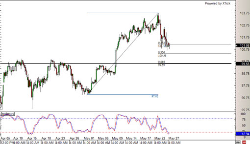 usdjpy