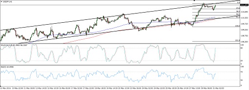 USDJPY4