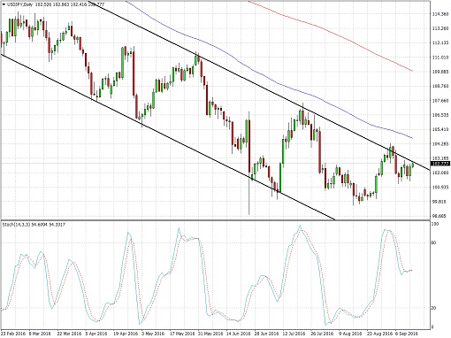 usdjpy510