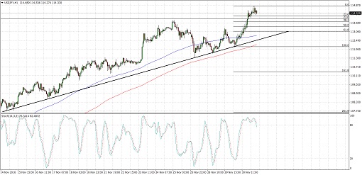 usdjpy510