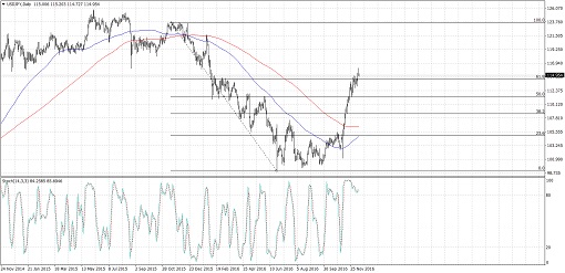 usdjpy510