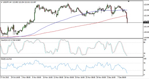USDJPY