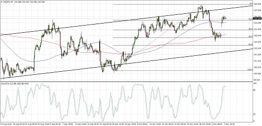 USDJPY