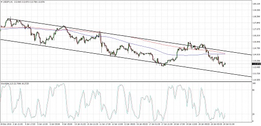 USDJPY