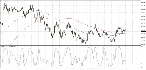 usdjpy-08-mar-17-510